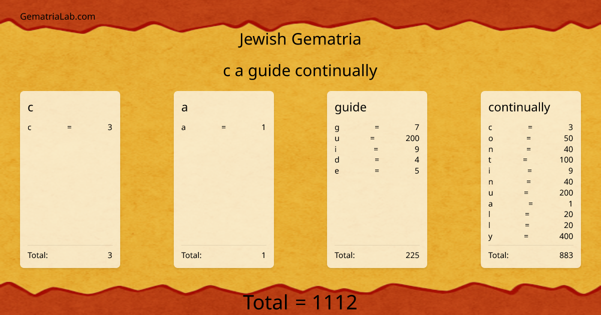 c a guide continually in jewish Gematria
